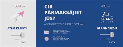 Pārkreditācija privātpersonām .